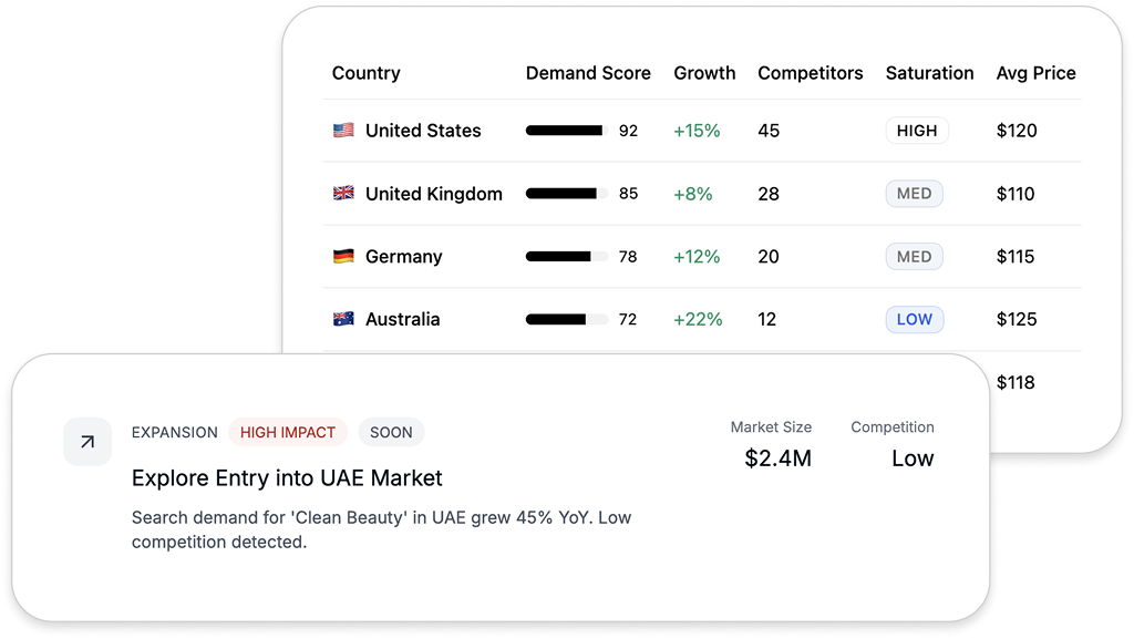 Discover Untapped Markets