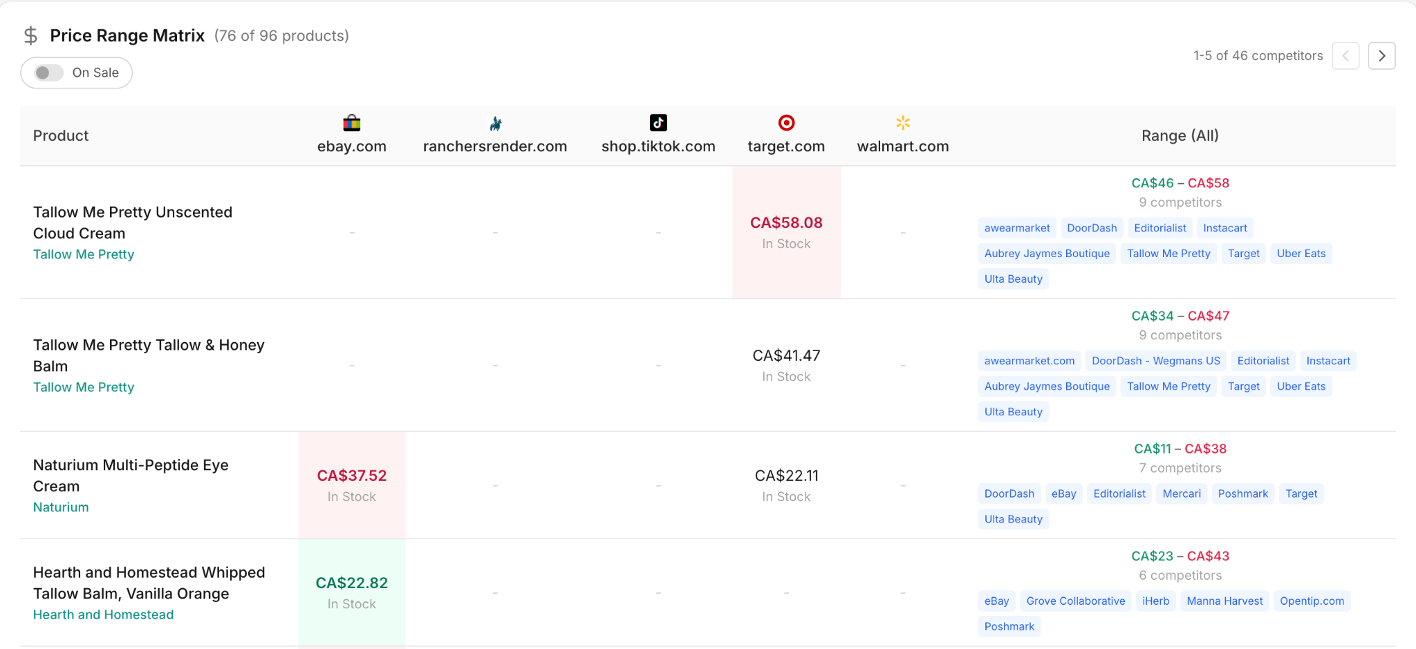 See which competitor products overlap with yours and their price