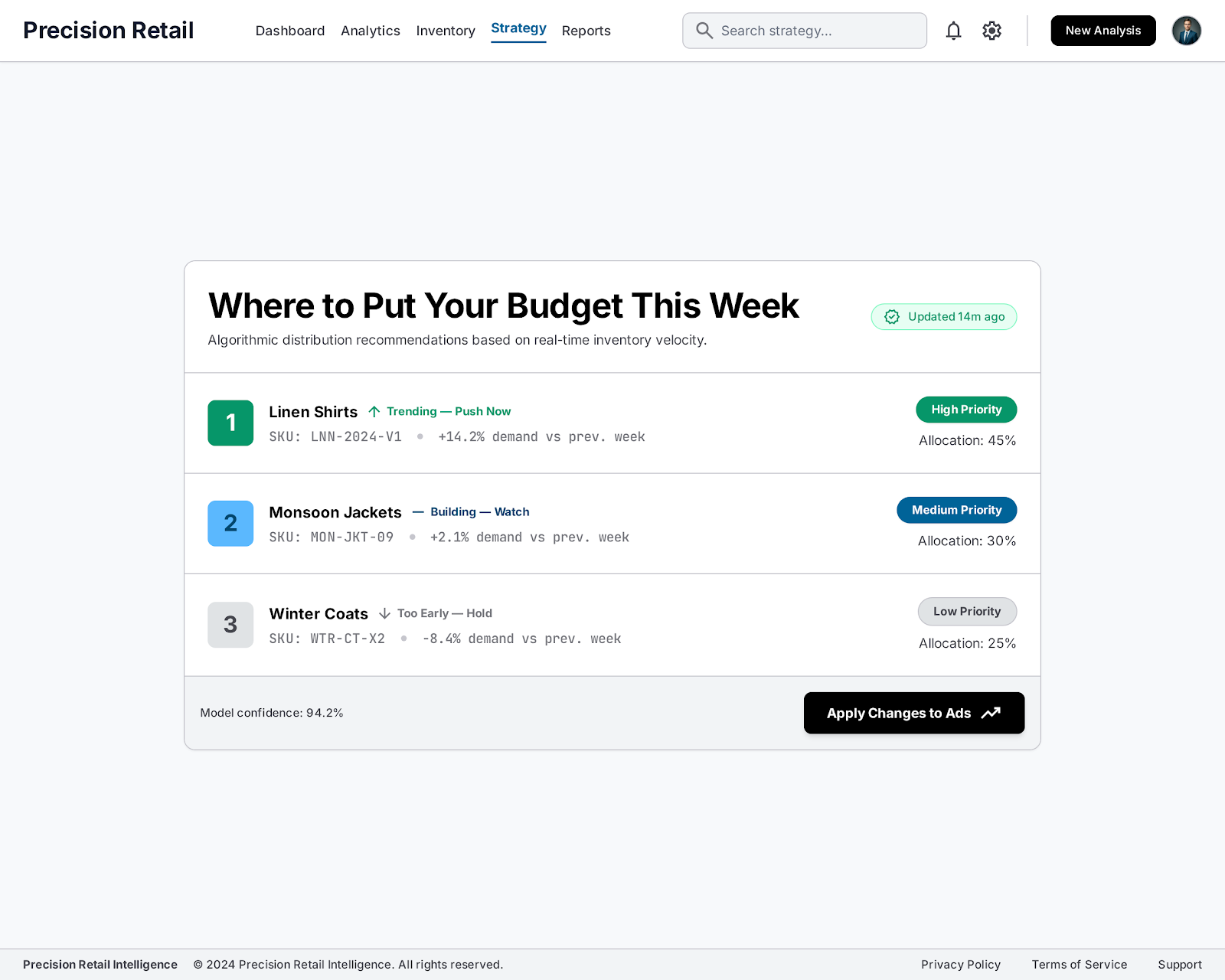 Know which products in your catalog deserve ad spend