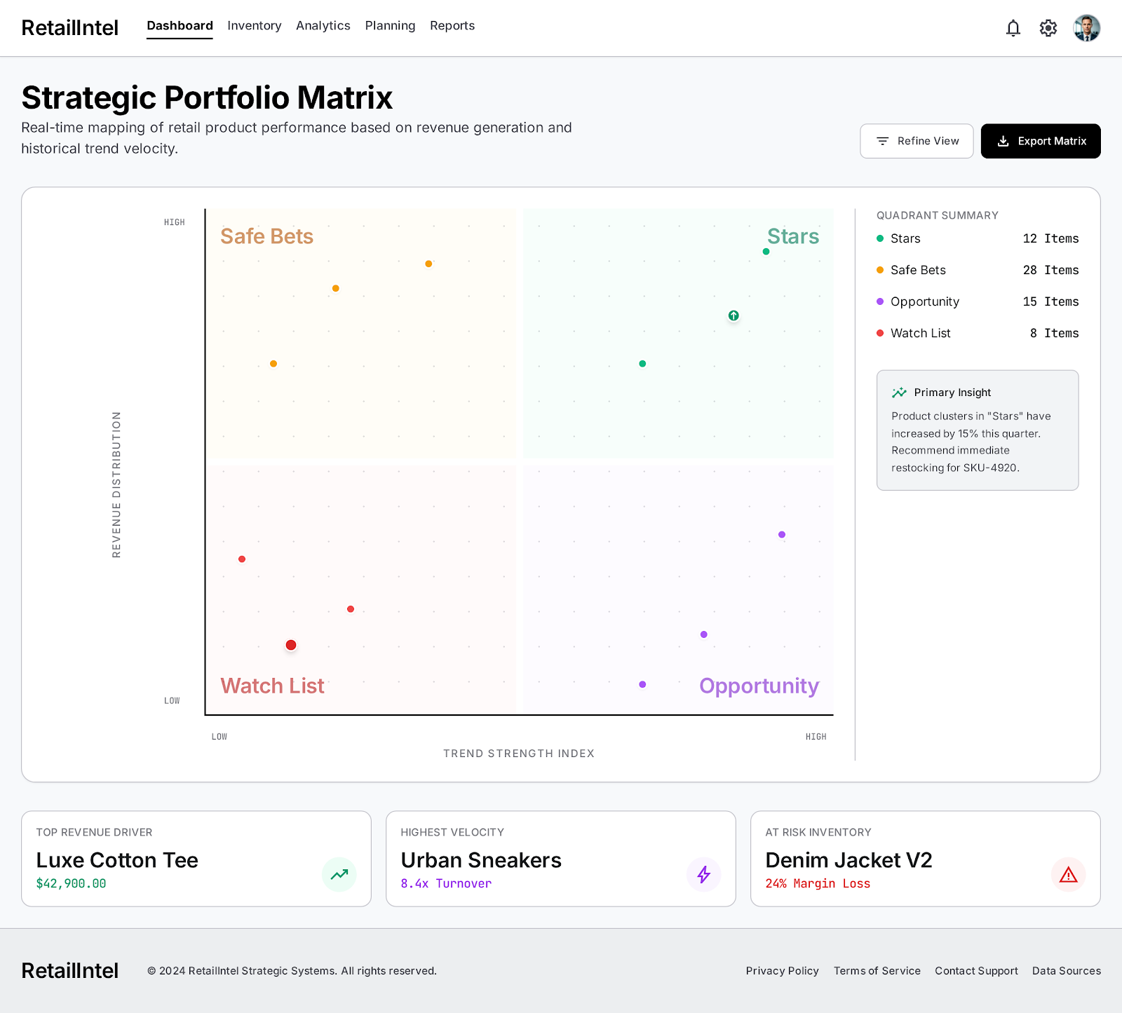 See your entire catalog plotted by revenue and trend strength in one view