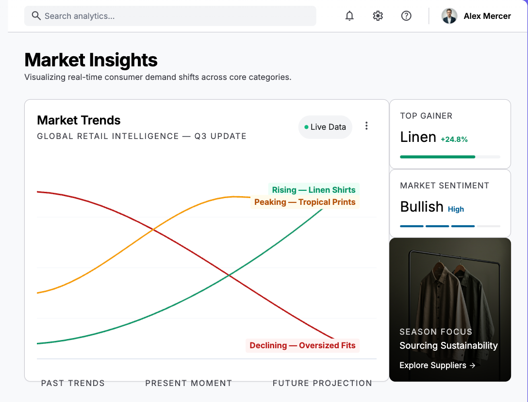 Know if a trend is rising, peaking or already declining before you commit budget